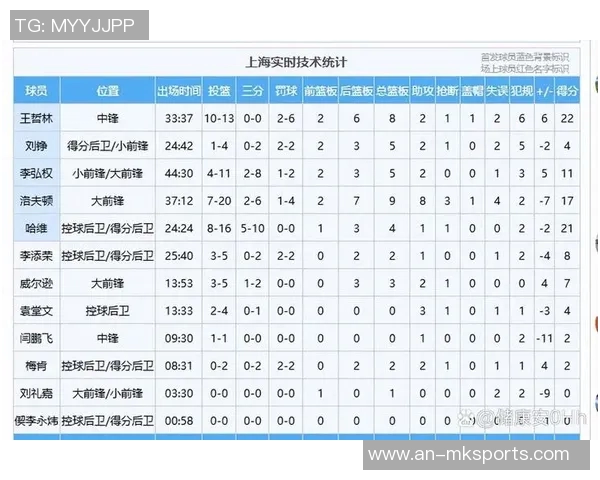 单节55分，半场98分！广东一战刷爆纪录陪球迷过年